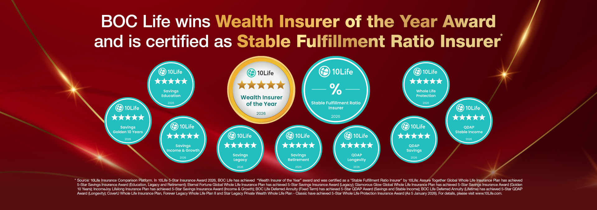 BOC Life Wins Wealth Insurer of the Year award and is Certified as Stable Fulfillment Ratio Insurer