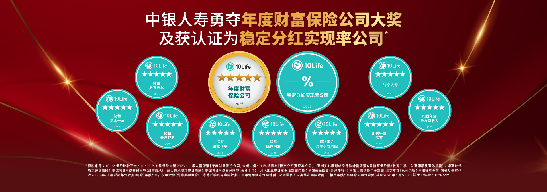 中银人寿勇夺年度财富保险公司大奖及 获认证为稳定分红实现率公司